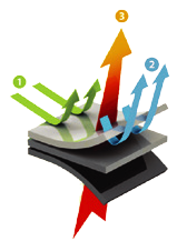 diagram of functional elements